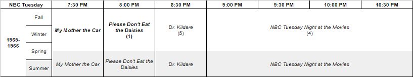 NBC's Tuesday primetime lineup, 1965-66