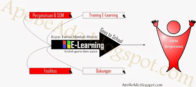 E-Learning untuk guru dan siswa