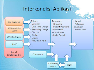 proses_bisnis_aplikasi_akademik_gamelan