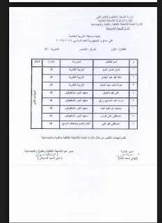 تعليم قنا يعلن أسماء الفائزين في توجيه التربية المسرحية علي مستوى الجمهورية