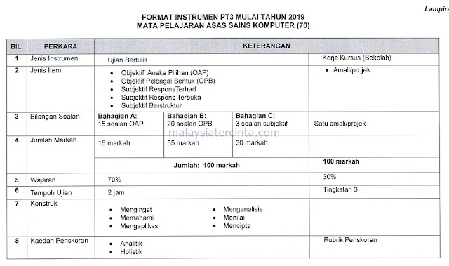 Contoh Soalan Iq Matematik Dan Jawapan - Surasmi Z