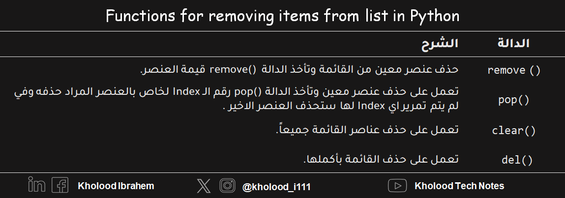 دوال حذف العناصر من القوائم في  بايثون the functions for removing items from list inPython