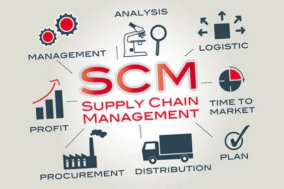 SUPPLY CHAIN MANAGEMENT ADALAH