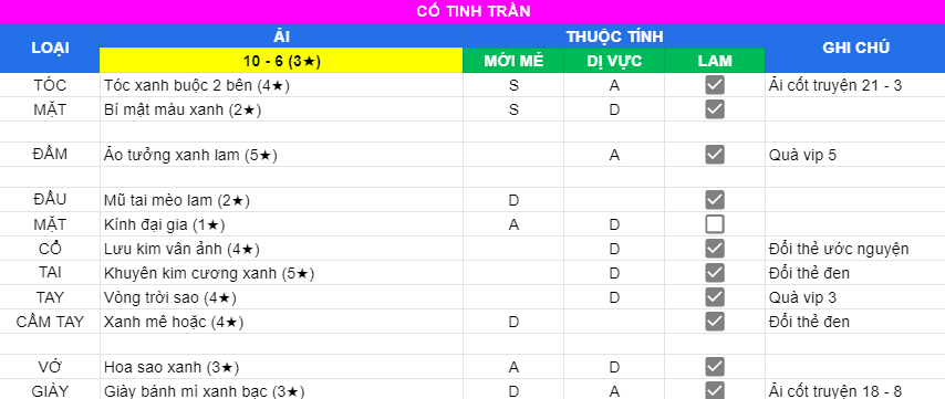 Cố Tinh Trần | Ải 10 - 6 | 3 sao