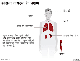 Coronavirus in India