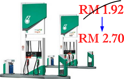 Fuel hike from 1.92 to 2.70 a liter