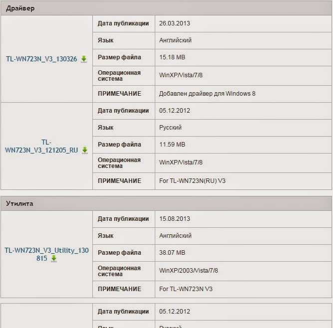 Драйверы Wi-Fi адаптера TP-Link WN723N