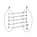 Domain Codomain and Range