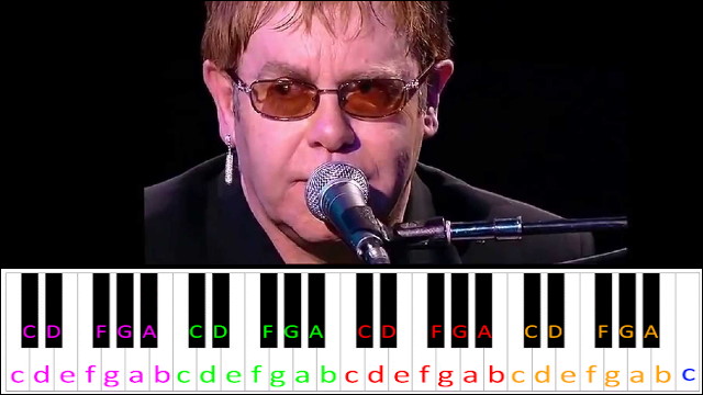 Don't Let The Sun Go Down On Me by Elton John Piano / Keyboard Easy Letter Notes for Beginners
