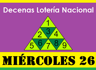 piramide-decenas-loteria-nacional-panama-miercoles-26-de-mayo-2021