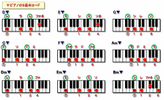 洋楽天国 Ie ピアノ 2 基本コード表の作成 洋楽天国 Ie ピアノ 2 基本コード表の作成