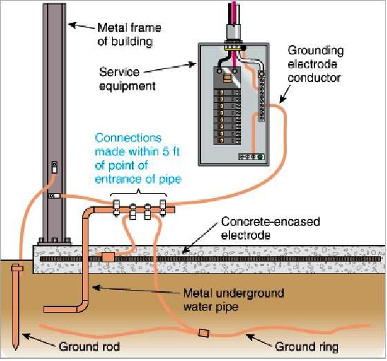 Grounding Terms Definitions - NEC Article 100 ~ Electrical Knowhow