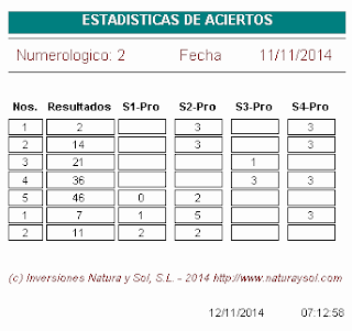 aciertos sorteo euromillones