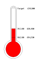 How's the fund-raising?