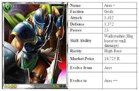 Rage of Bahamut Ares +