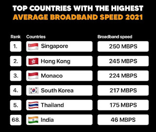 Apa Itu Broadband?