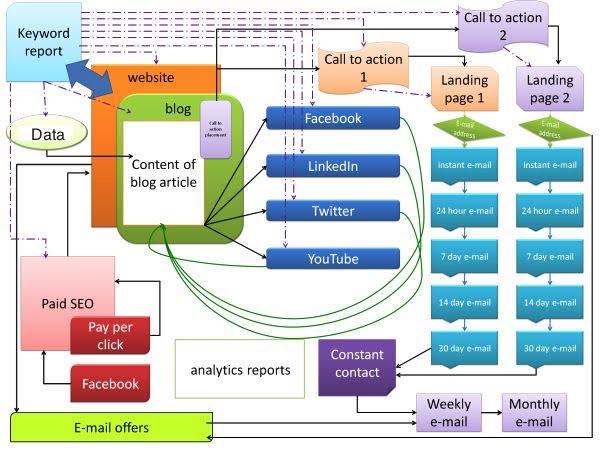 Digital Marketing Strategy for your startup