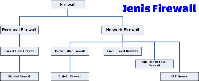 jenis firewall