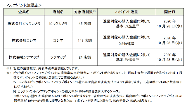dポイントがビックカメラ、コジマ、ソフマップでも利用可能に！先着1億ポイント 2倍キャンペーン実施！