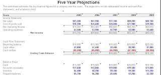 How can I do Total cost of ownership calculator