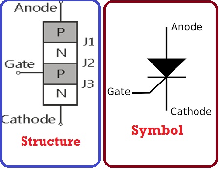 What is SCR-Silicon Controlled Rectifier ?