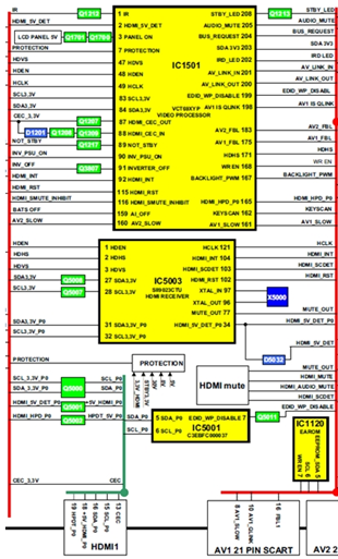 Sơ đồ khối điều khiển sử dụng IC - VTC69XYP