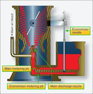 Aircraft reciprocating engine fuel metering