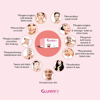 manfaat glumory minuman perawatan kecantikan kulit wajah di jambi