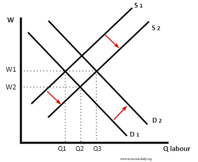 economic essays on unemployment