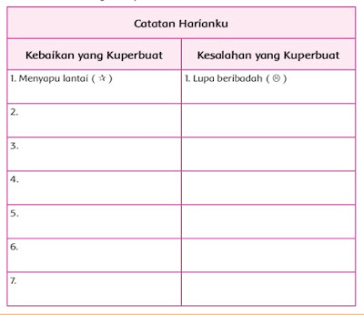 Kunci Jawaban Buku Tematik Siswa Kelas 5 Tema 7 Subtema 3 Peristiwa Mengisi Kemerdekaan Pembelajaran 2 Halaman 164 165 166 168 172 173