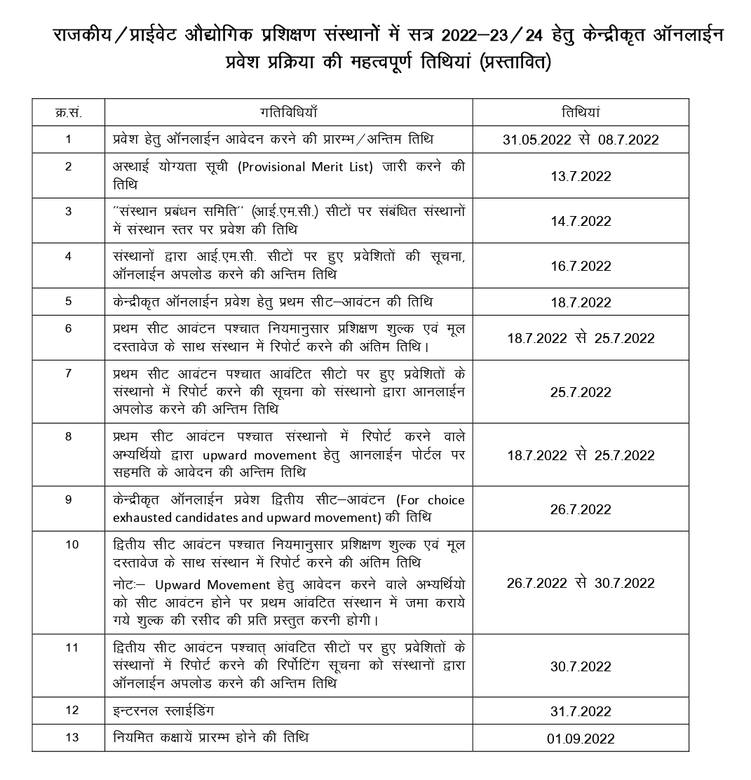 Rajasthan ITI Admission 2022-23