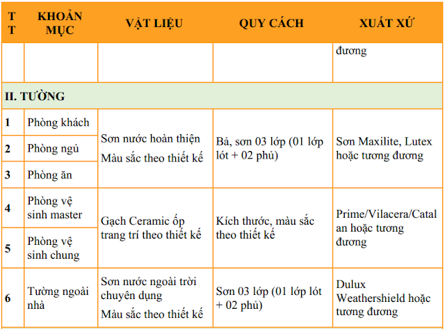 Phụ lục nội thất The K Park