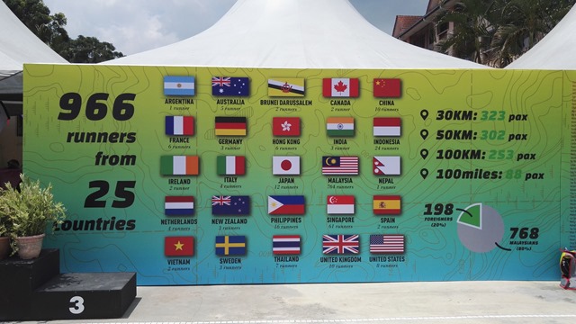 966 runners from 25 countries joined ECO Penang 2018