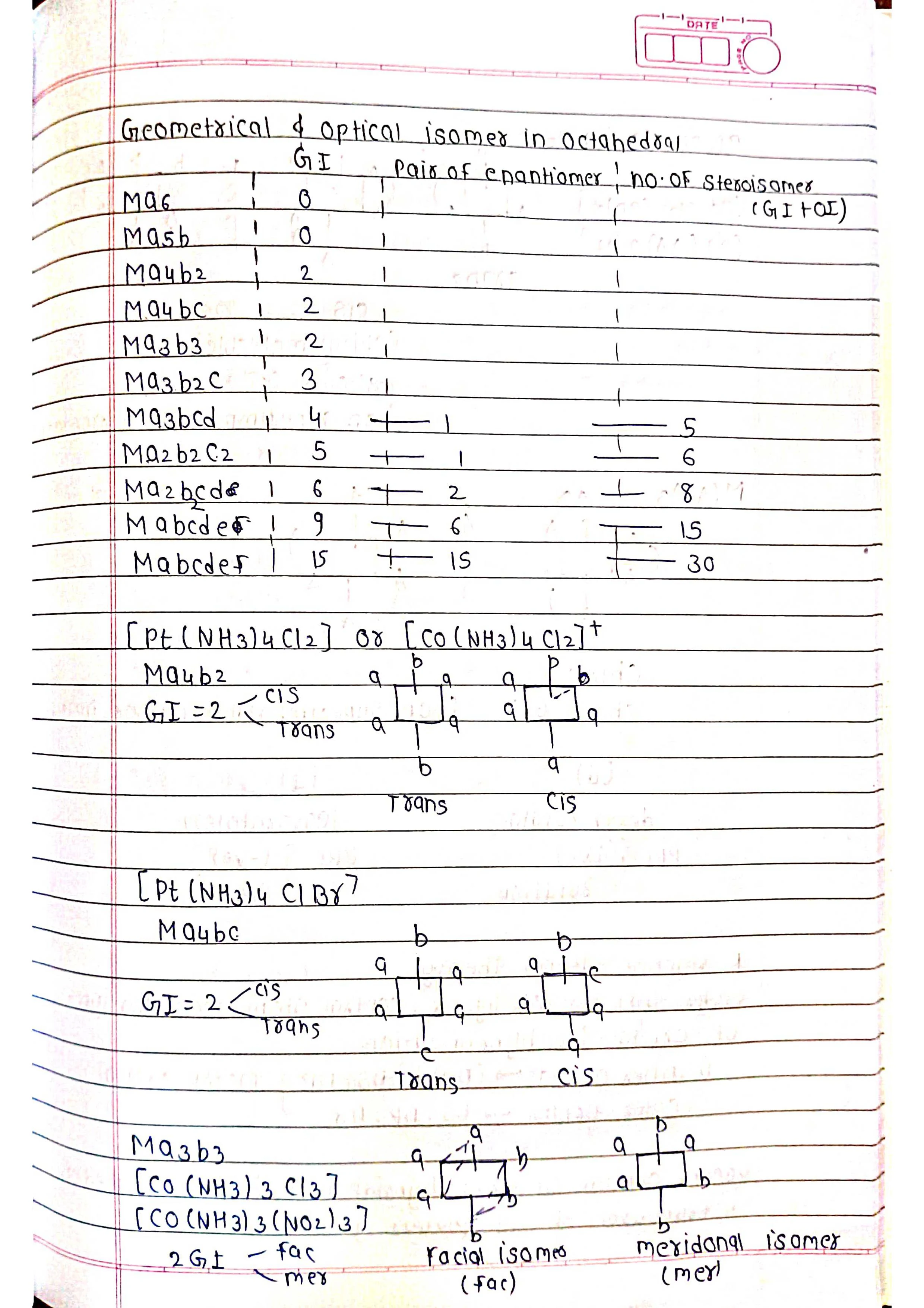 Coordination Compounds - Short Notes 📚