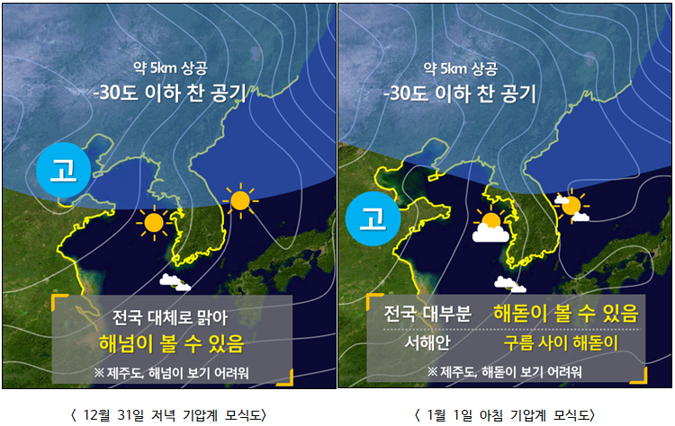 기상청, 해넘이(12/31), 해돋이(1/1) 기상 전망 발표