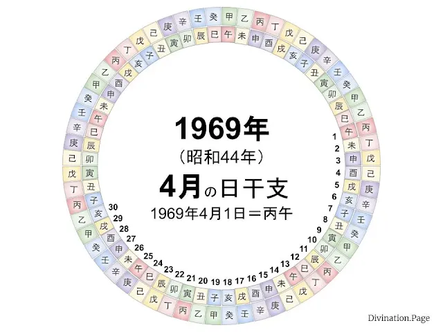 1969年（昭和44年）4月の日干支の図