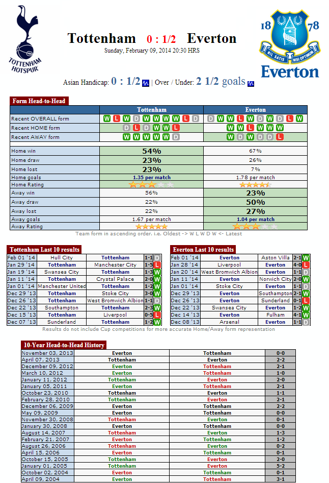  Tottenham vs Everton - Chokdeesports.com