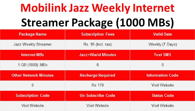 Jazz Packages, Jazz Internet Packages, JAzz Weekly Packages, Jazz Weekly Internet Packages