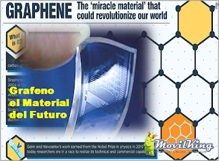 Graphene Material para Hacer Celulares transparentes