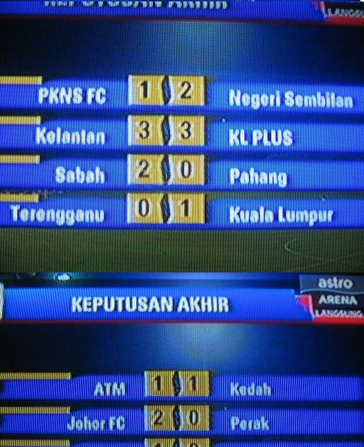 Keputusan Terkini / Semasa TM Piala Malaysia 2010 (Latest ...