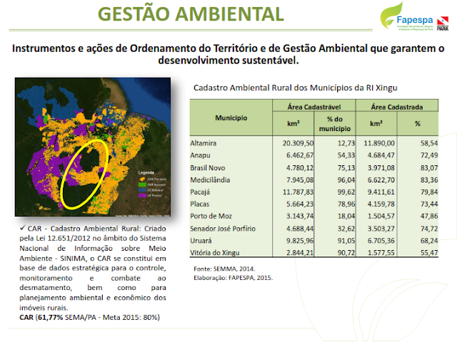 DIAGNÓSTICO SOCIOECONÔMICO E AMBIENTAL DA REGIÃO DE INTEGRAÇÃO XINGU - 2016-2019 – PARÁ - BRASIL