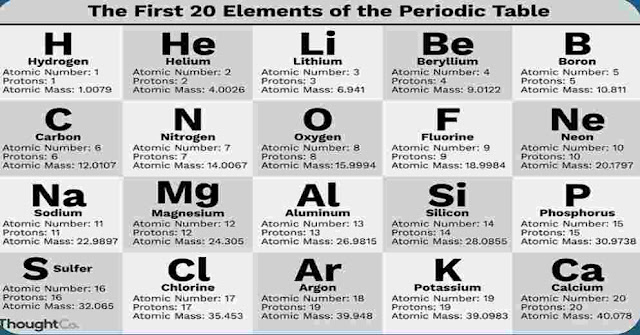 What is the first element on the Periodic table?