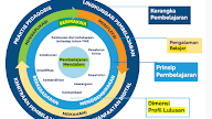 Perubahan P5 Ke P8 Dimensi Profil Lulusan