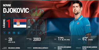 Djokovic