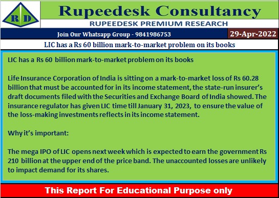 LIC has a Rs 60 billion mark-to-market problem on its books - Rupeedesk Reports - 29.04.2022