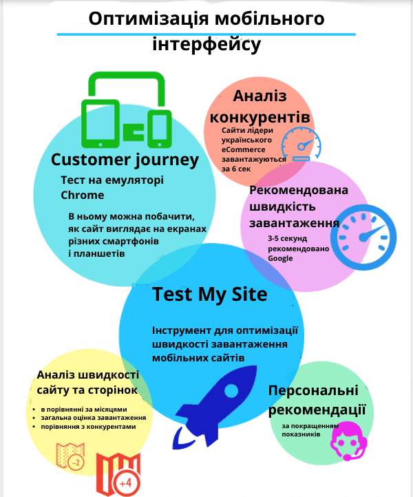 Інфографіка