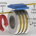 What is a Slip Ring, What is its Use, and How Does it Work?