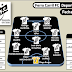 Ferro Carril - Deportivo Artigas: El Partido