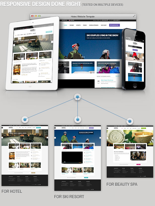 Responsive Design Done Right