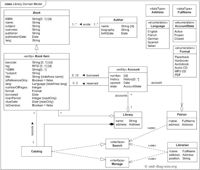 Gambar-Contoh-Class-Diagram-perpustakaan